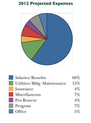 expenses
